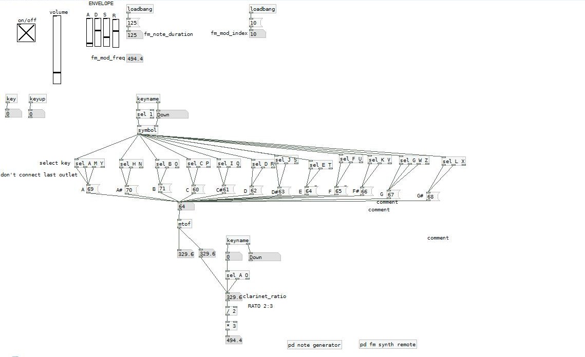 PD programme used to programme my keyboard