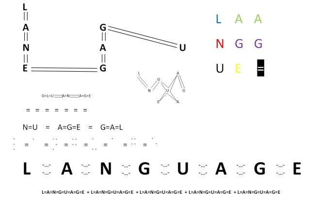 13 ways of looking at language